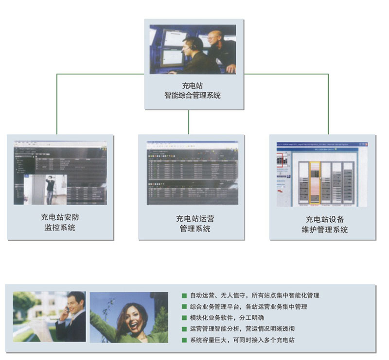 充电站智能综合管理